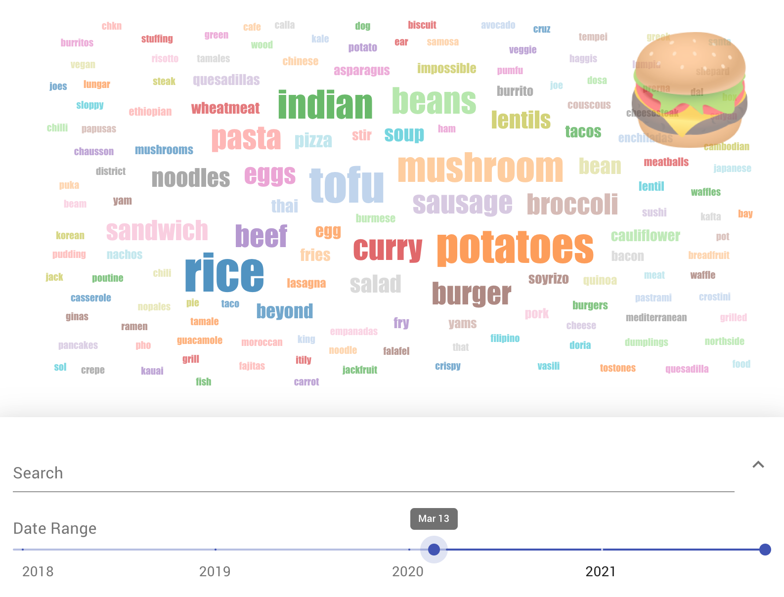 Wordcloud of ingredients and types of food from March 2020 to July 2020. The biggest are 'beef' and 'salad'