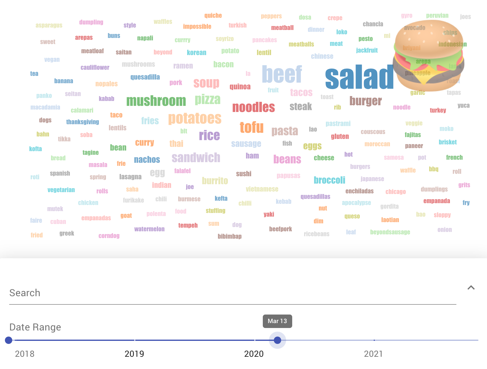 Wordcloud of ingredients and types of food from July 2019 to March 2020. The biggest are 'beef' and 'salad'